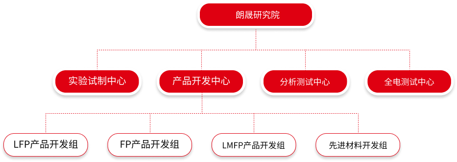 东升国际官网-追求健康,你我一路成长
